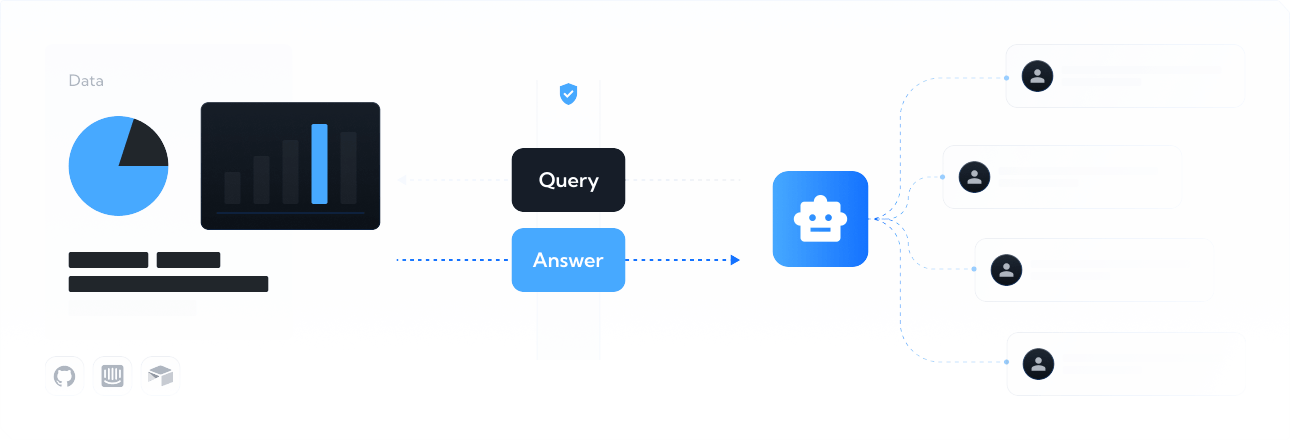 kube.bot